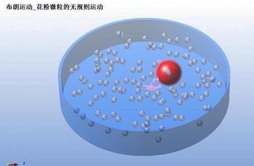 什么是布朗运动？爱因斯坦还研究过布朗运动？生活中有哪些例子