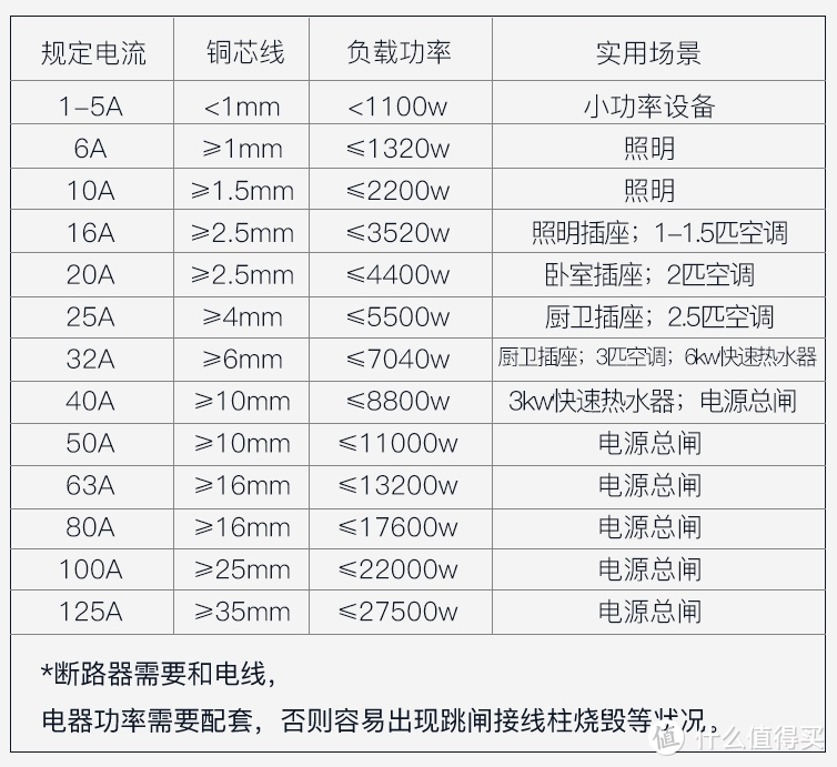 生活中的水电技巧_水电在生活中的应用_水电小技巧视频