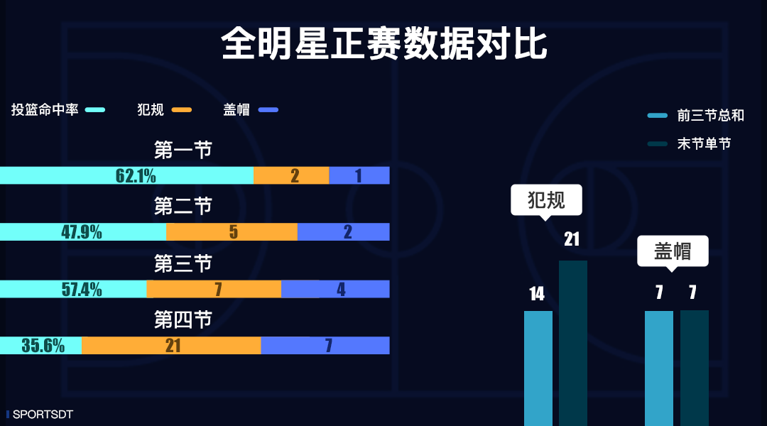 篮球比赛内线3秒规则_美国篮球内线实战比赛规则_美式篮球比赛