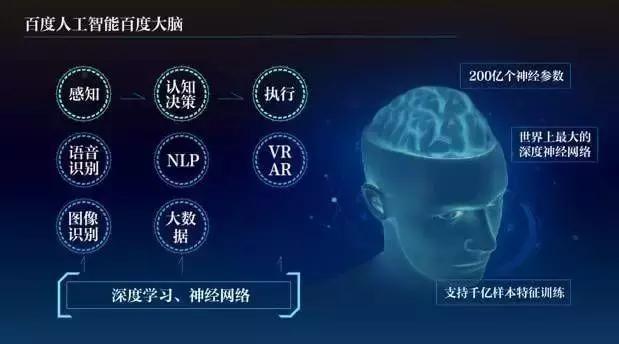 人工智能技术如何让智能家居变得更聪明?