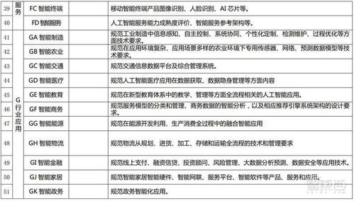 重磅 国家人工智能标准体系出炉,五部门联手,利好所有ai企业 智东西内参