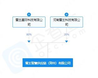 蜜雪冰城成立智慧供应链公司