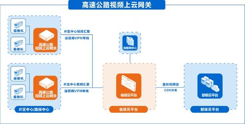 美畅物联丨视频网关全解析 赋能系统集成,引领智慧升级