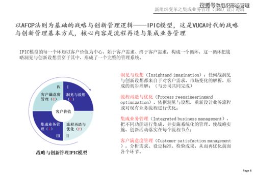 杨少杰 集成业务管理系统设计逻辑 2021年