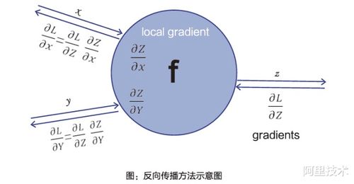 人工智能,数字经济时代的新生产力