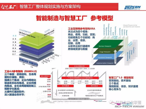 智慧工厂整体规划实施与方案架构 智慧工厂顶层设计与智能制造能力测评...