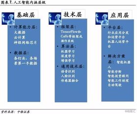 十大新科技,改变你的未来